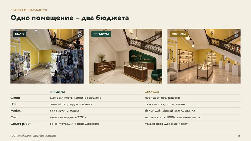 Slide comparing premium and budget options of one room
