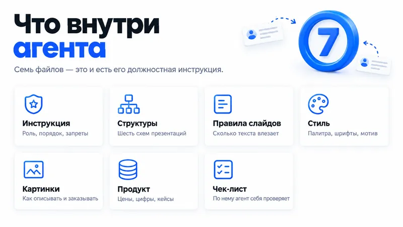 Слайд «Что внутри агента»