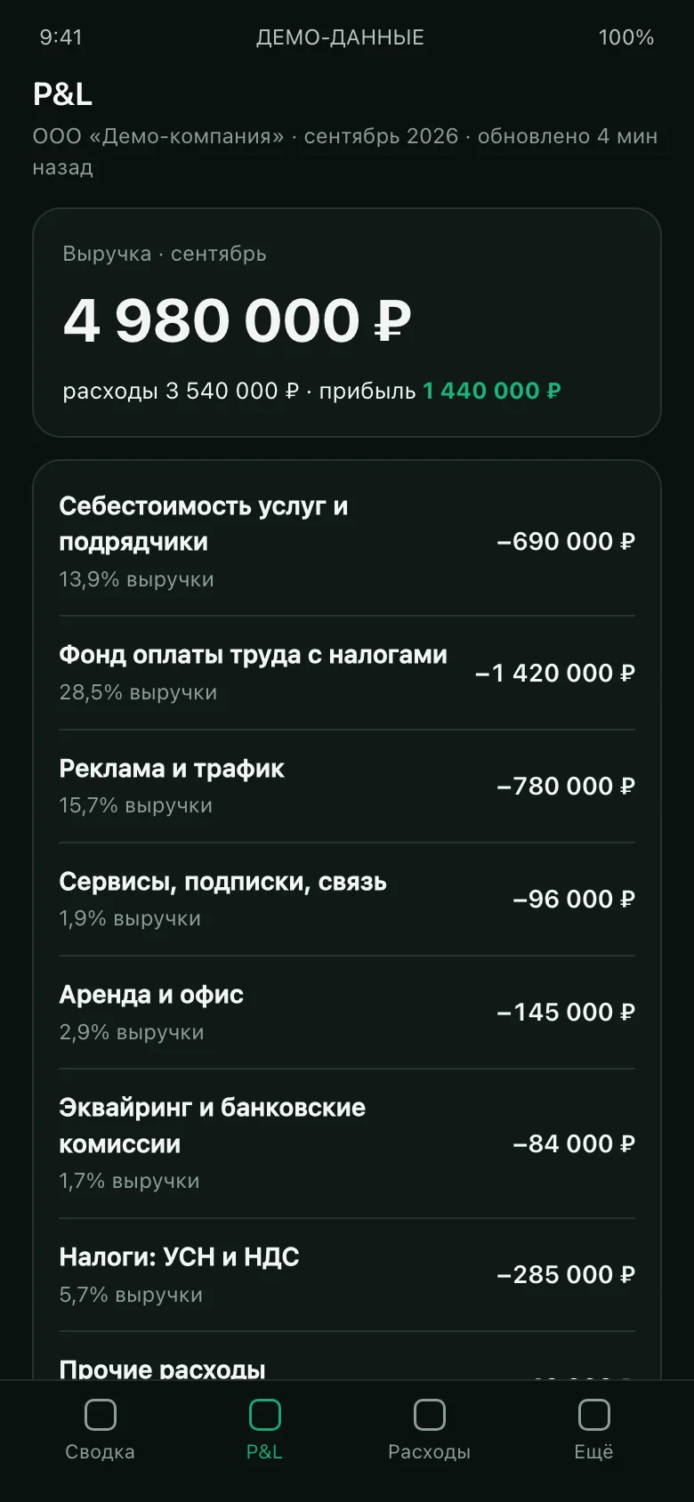 Экран приложения: P&L по статьям с долей от выручки и сверкой с банком